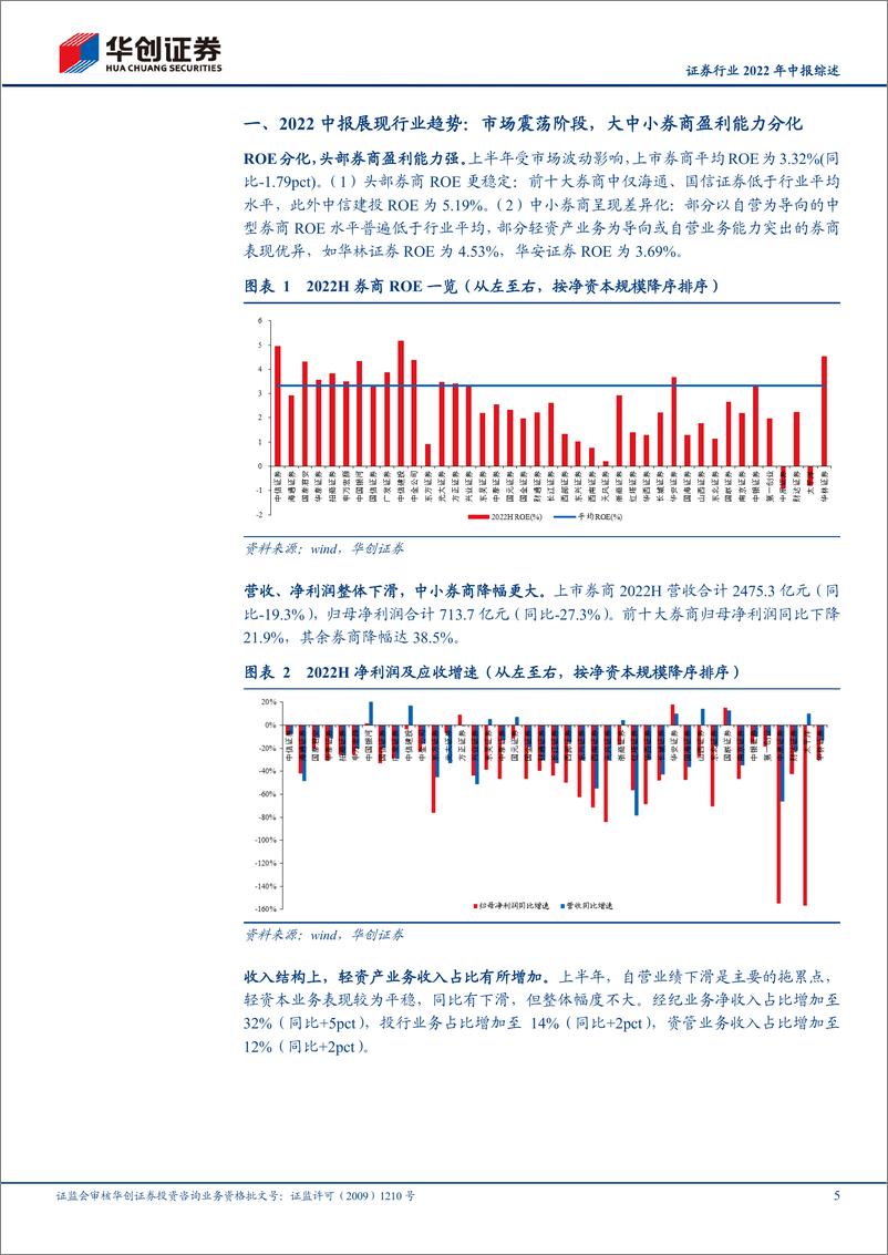 《证券行业2022年中报综述：寻找震荡市场下的闪光点-20220922-华创证券-25页》 - 第6页预览图