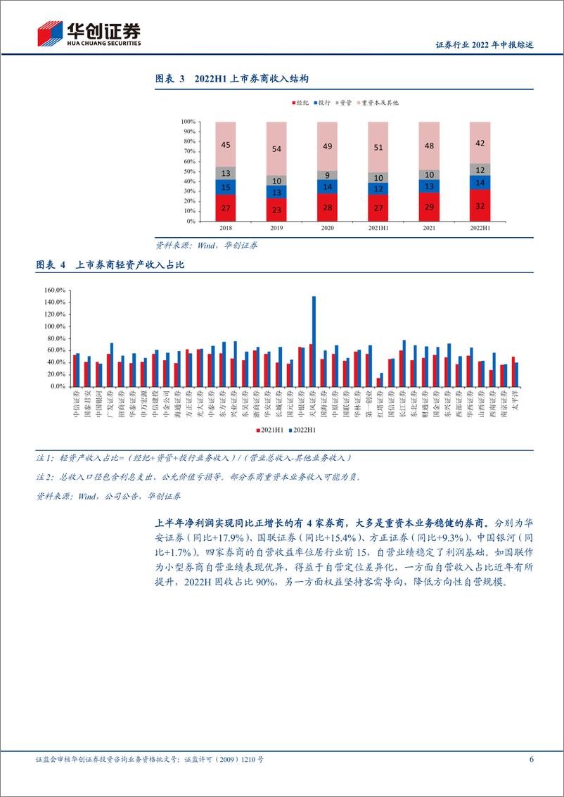 《证券行业2022年中报综述：寻找震荡市场下的闪光点-20220922-华创证券-25页》 - 第7页预览图