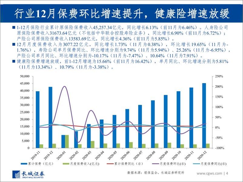 《非银行金融行业图说2021年1月上市险企保费数据及投资建议：上市险企寿险增速分化，产险受车险拖累增长承压-20210223-长城证券-31页》 - 第4页预览图