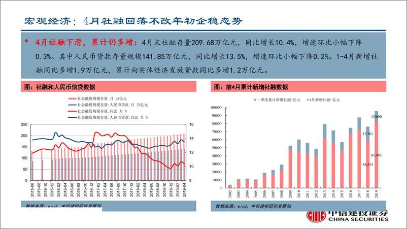 《行业景气度观察：复苏进程一波三折，股票市场跌宕起伏-20190517-中信建投-55页》 - 第4页预览图