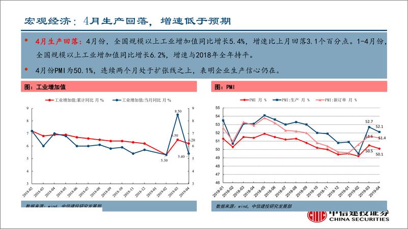 《行业景气度观察：复苏进程一波三折，股票市场跌宕起伏-20190517-中信建投-55页》 - 第6页预览图