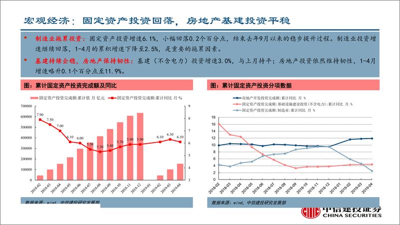 《行业景气度观察：复苏进程一波三折，股票市场跌宕起伏-20190517-中信建投-55页》 - 第7页预览图