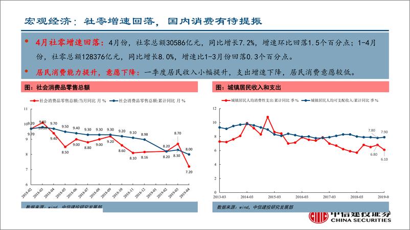 《行业景气度观察：复苏进程一波三折，股票市场跌宕起伏-20190517-中信建投-55页》 - 第8页预览图