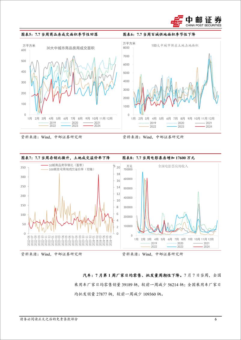 《高频数据跟踪：物价走势分化，暑期消费升温-240713-中邮证券-13页》 - 第6页预览图