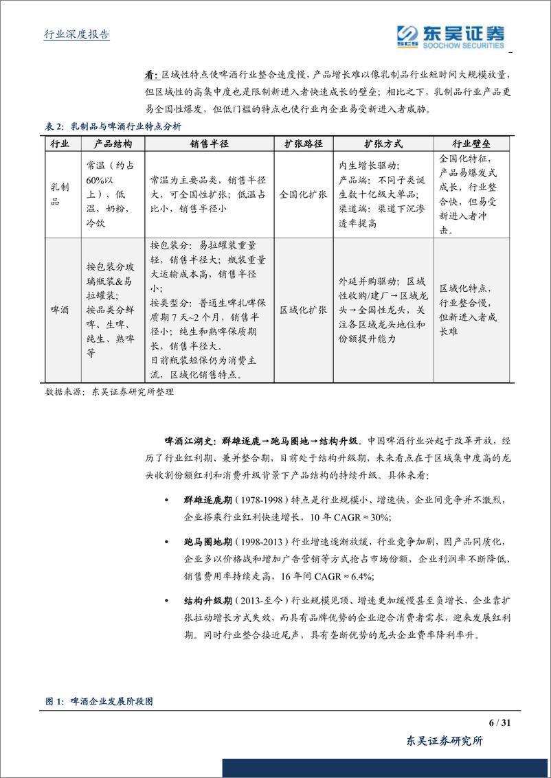 《啤酒行业深度研究：啤酒江湖，借美日之鉴，探破局之路-20190407-东吴证券-31页》 - 第7页预览图