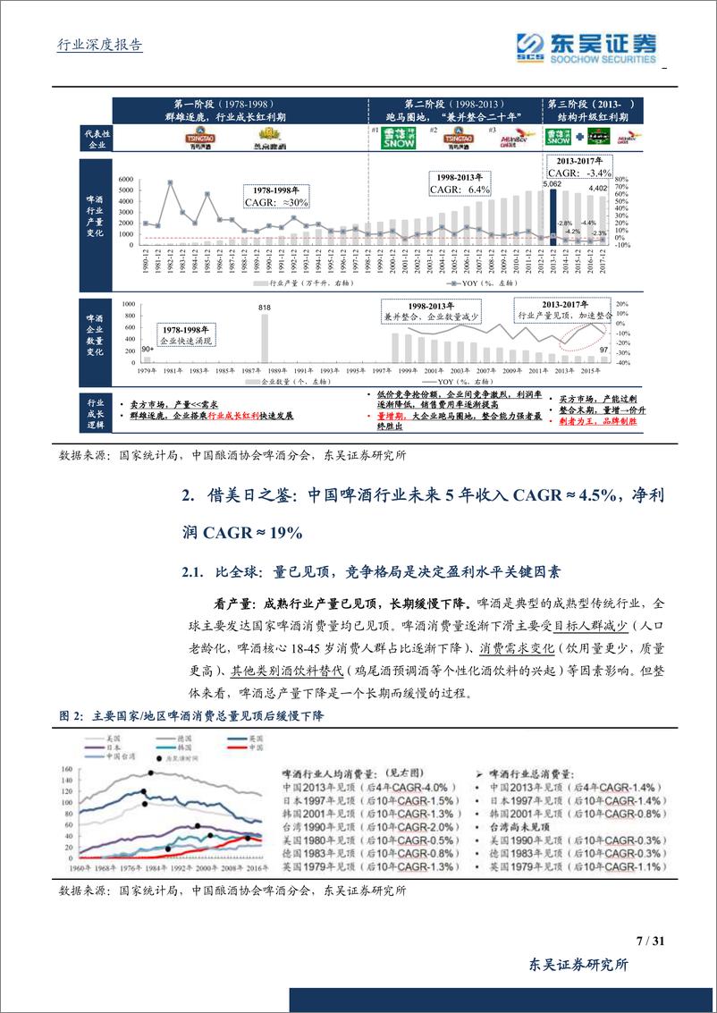 《啤酒行业深度研究：啤酒江湖，借美日之鉴，探破局之路-20190407-东吴证券-31页》 - 第8页预览图