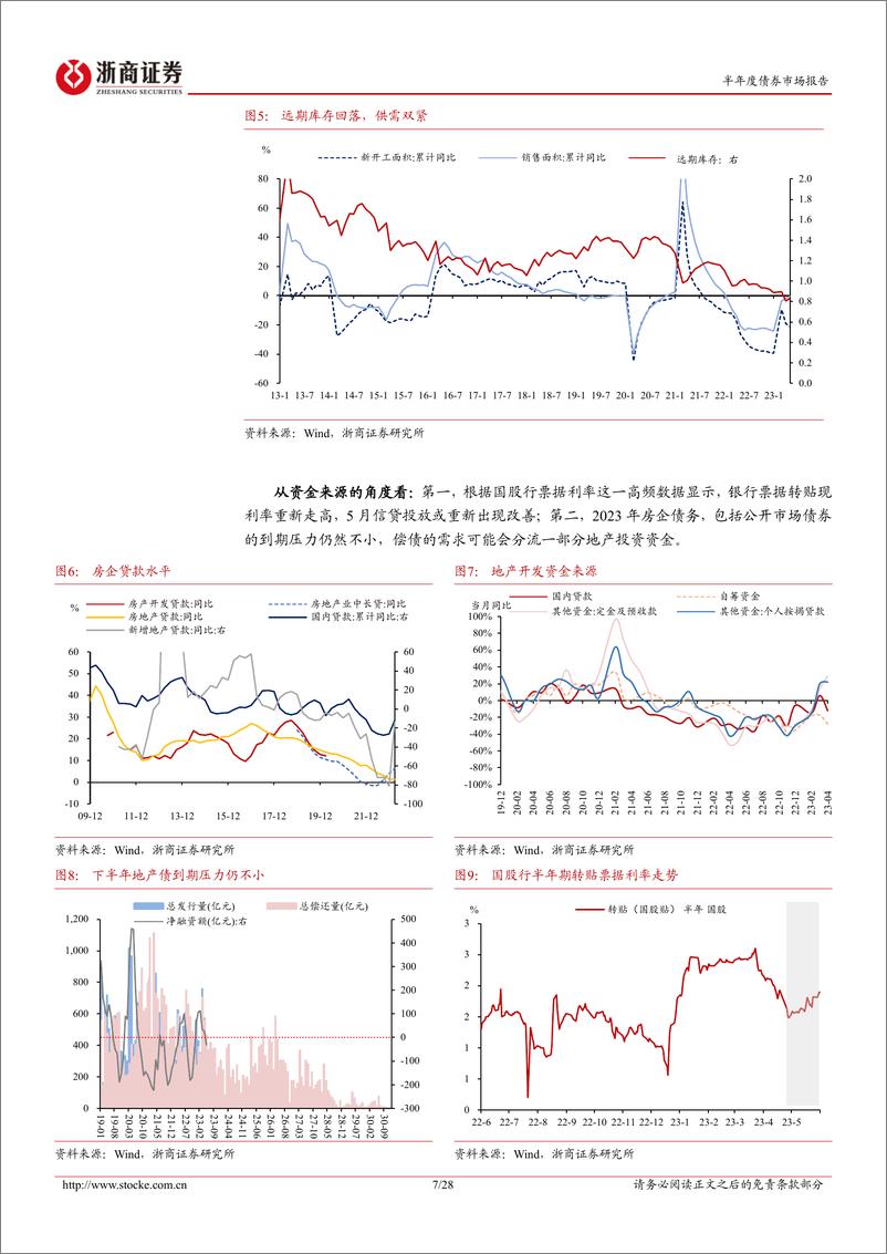 《固定收益2023中期策略：政策预期的“十字路口”（经济政策篇）-20230613-浙商证券-28页》 - 第8页预览图