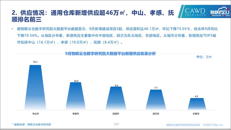 《物联云仓-2022年9月中国通用仓储市场动态报告-27页》 - 第8页预览图