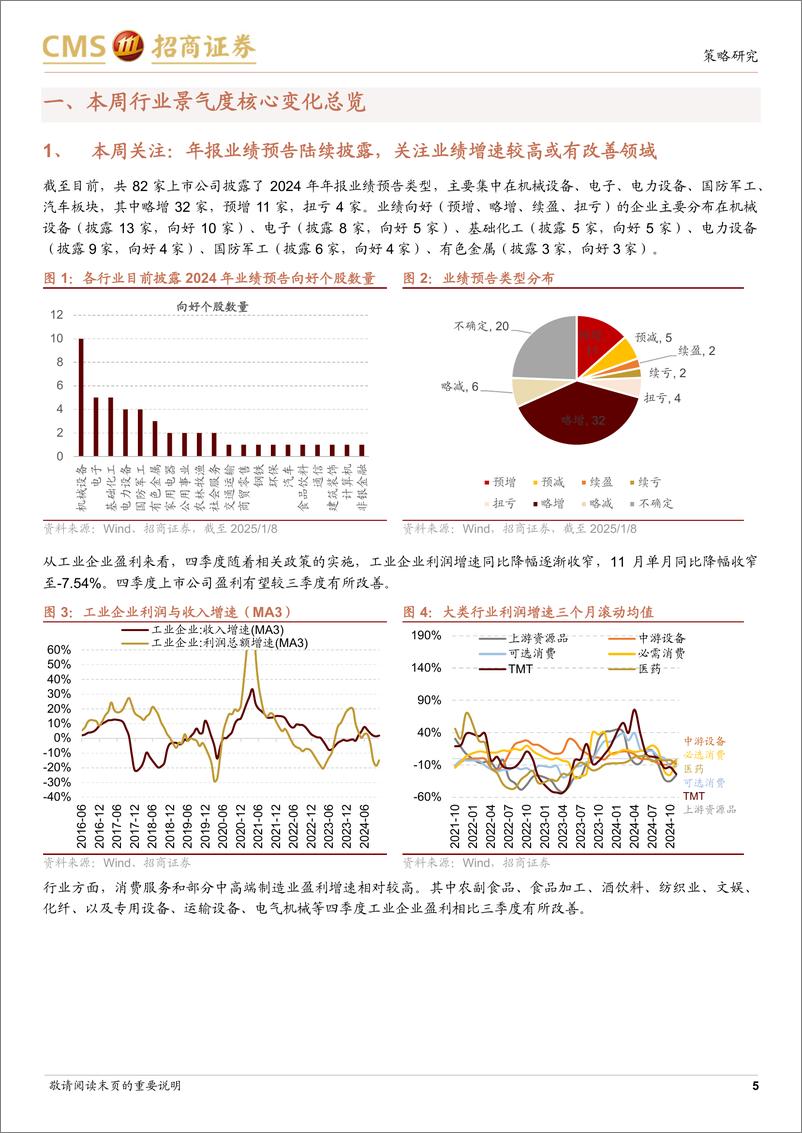 《行业景气观察(0108)：11月软件业利润累计同比增幅扩大，12月重卡销量同比转正-250108-招商证券-32页》 - 第5页预览图