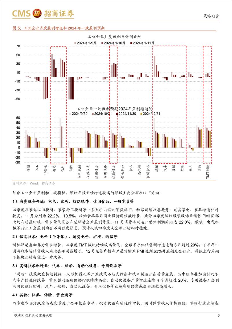 《行业景气观察(0108)：11月软件业利润累计同比增幅扩大，12月重卡销量同比转正-250108-招商证券-32页》 - 第6页预览图