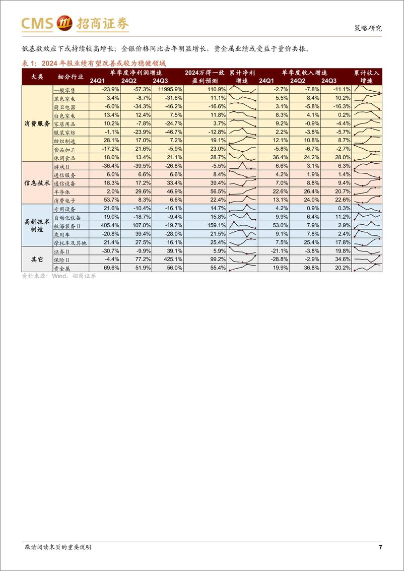 《行业景气观察(0108)：11月软件业利润累计同比增幅扩大，12月重卡销量同比转正-250108-招商证券-32页》 - 第7页预览图