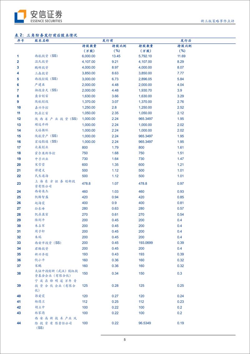 《年内第三家、第四家转板企业帝尔激光、三角防务IPO过会点评-20190407-安信证券-26页》 - 第6页预览图