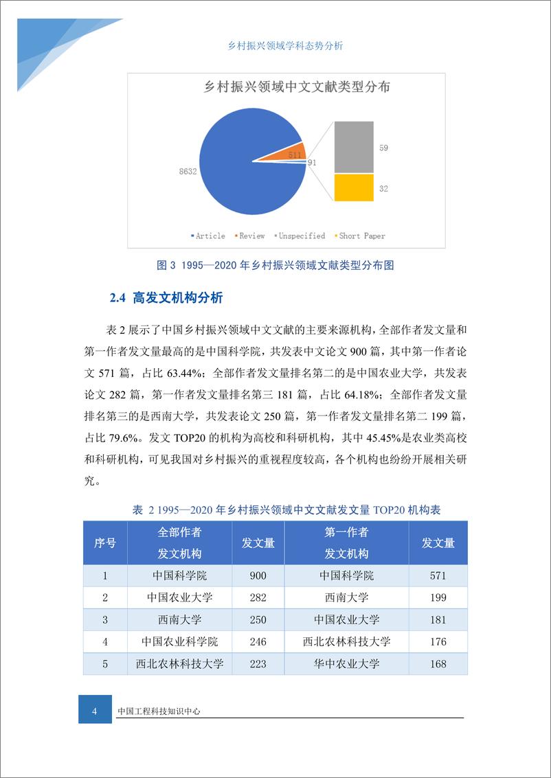 《中国乡村振兴领域学科态势分析报告（1995-2020年）-16页》 - 第8页预览图