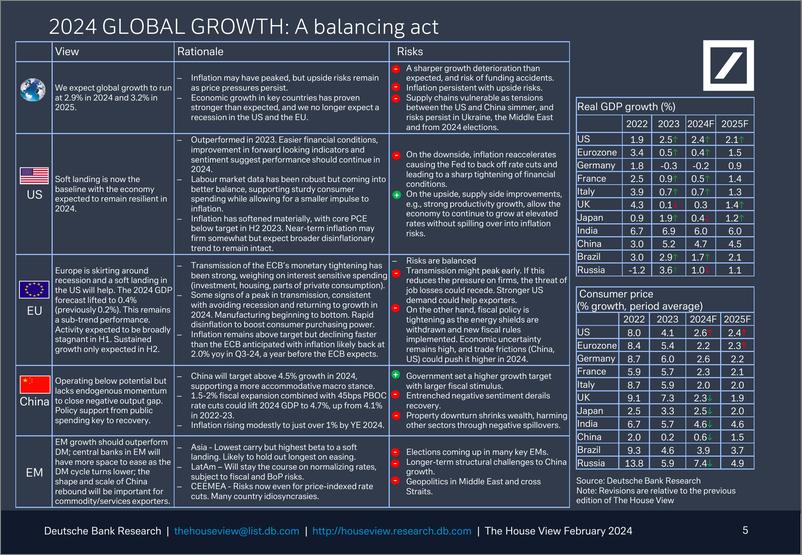 《Deutsche Bank-The House View A balancing act-106598447》 - 第5页预览图