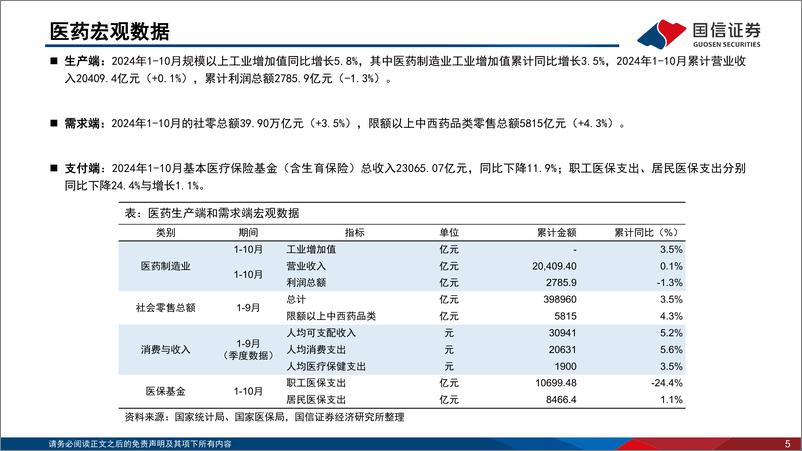 《医药生物行业2024年12月投资策略：持续推荐创新药械，并关注医疗设备投资机会-241227-国信证券-34页》 - 第5页预览图