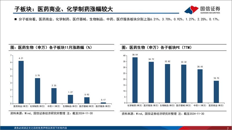 《医药生物行业2024年12月投资策略：持续推荐创新药械，并关注医疗设备投资机会-241227-国信证券-34页》 - 第7页预览图