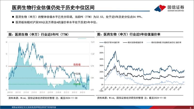 《医药生物行业2024年12月投资策略：持续推荐创新药械，并关注医疗设备投资机会-241227-国信证券-34页》 - 第8页预览图