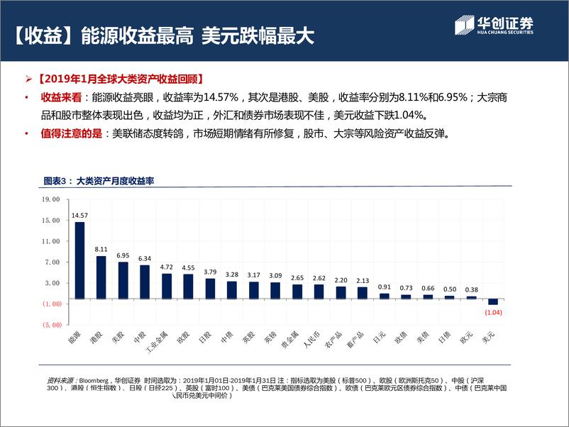 《图观2019年1月全球大类资产走势：美联储放“鸽”风险资产收益反弹-20190212-华创证券-17页》 - 第7页预览图