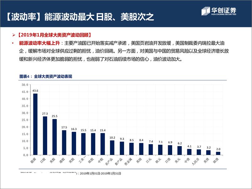 《图观2019年1月全球大类资产走势：美联储放“鸽”风险资产收益反弹-20190212-华创证券-17页》 - 第8页预览图