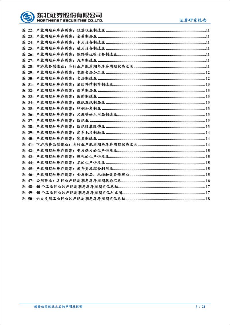 《固收专题报告：行业周期的分化与交汇-241230-东北证券-21页》 - 第3页预览图