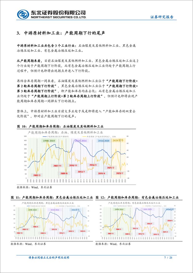 《固收专题报告：行业周期的分化与交汇-241230-东北证券-21页》 - 第7页预览图