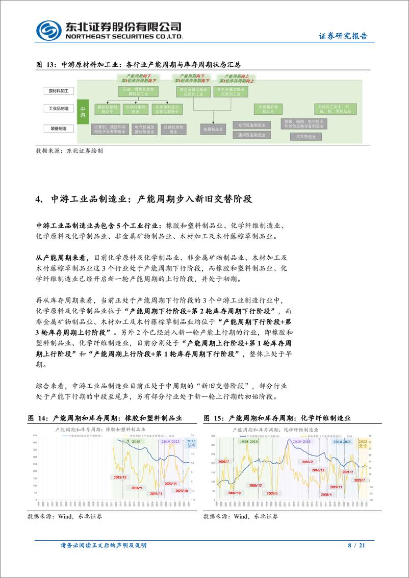 《固收专题报告：行业周期的分化与交汇-241230-东北证券-21页》 - 第8页预览图