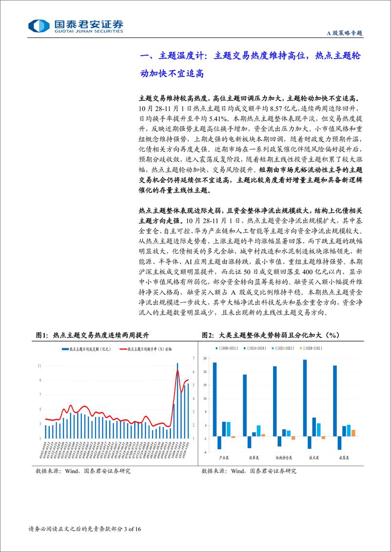 《主题风向标11月第1期：高位主题降温，关注珠海航展等增量催化-241103-国泰君安-16页》 - 第3页预览图