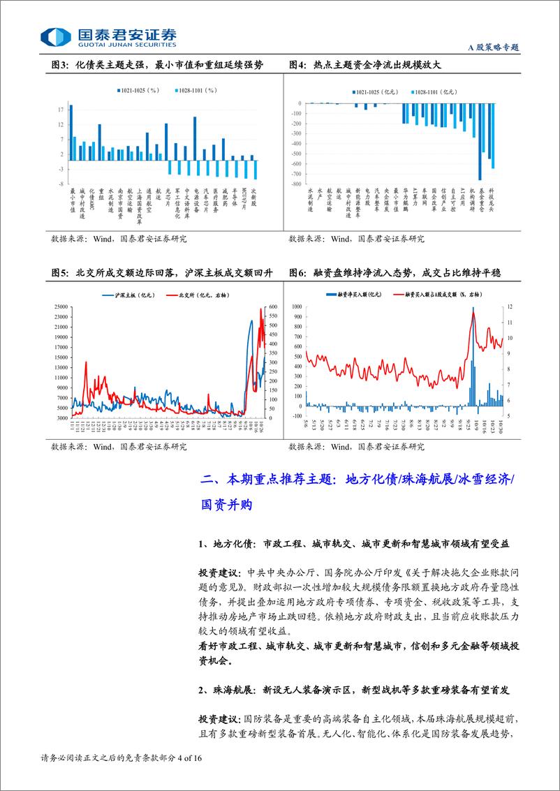 《主题风向标11月第1期：高位主题降温，关注珠海航展等增量催化-241103-国泰君安-16页》 - 第4页预览图