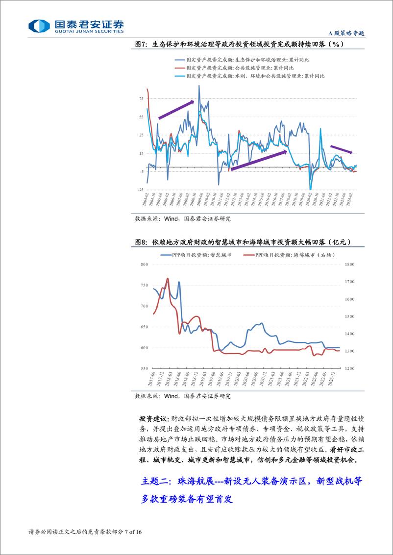 《主题风向标11月第1期：高位主题降温，关注珠海航展等增量催化-241103-国泰君安-16页》 - 第7页预览图