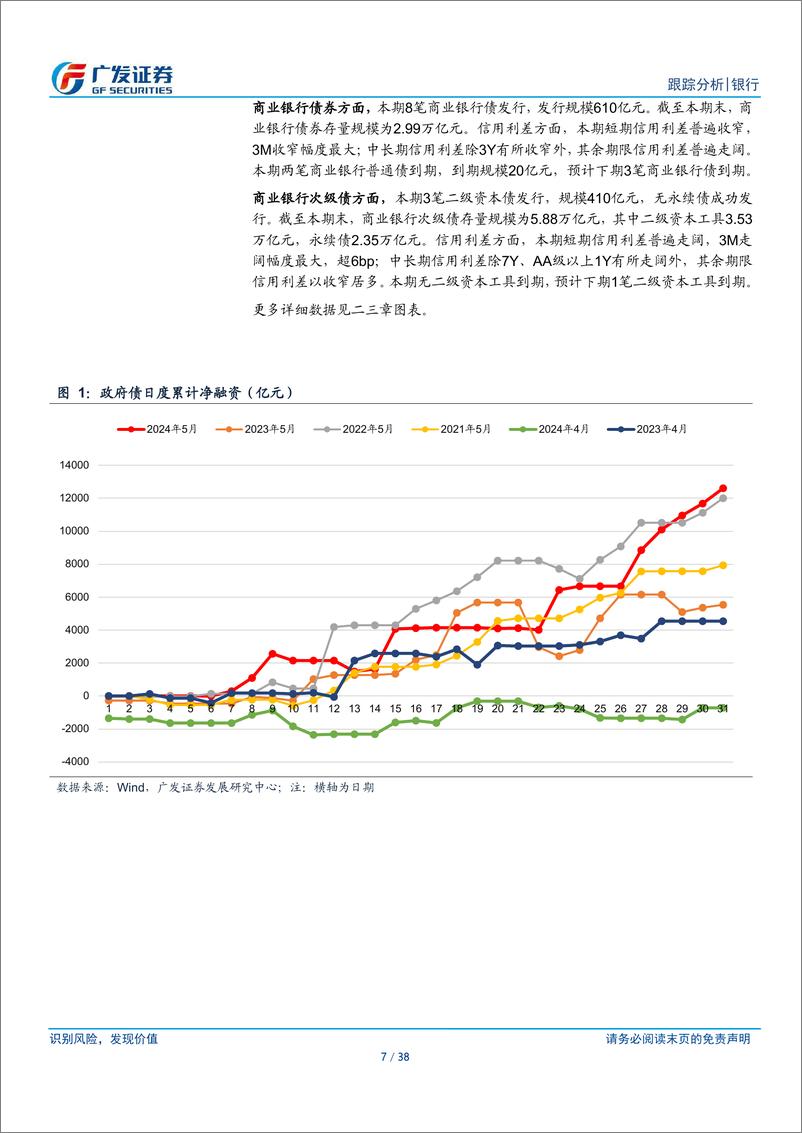 《银行业资负跟踪：财政缴款起量，关注跨月资金面-240527-广发证券-38页》 - 第7页预览图