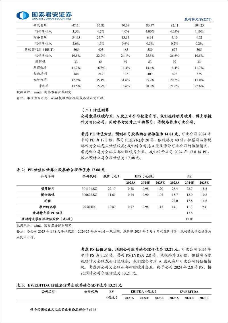 《国泰君安-康耐特光学-2276.HK-康耐特光学首次覆盖报告：乘风破浪，打造镜片出海龙头》 - 第7页预览图