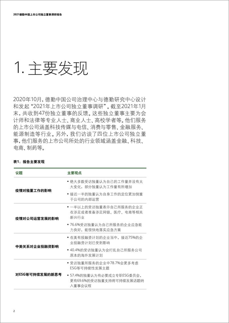 《2021中国上市公司独立董事调研报告.pdf》 - 第4页预览图