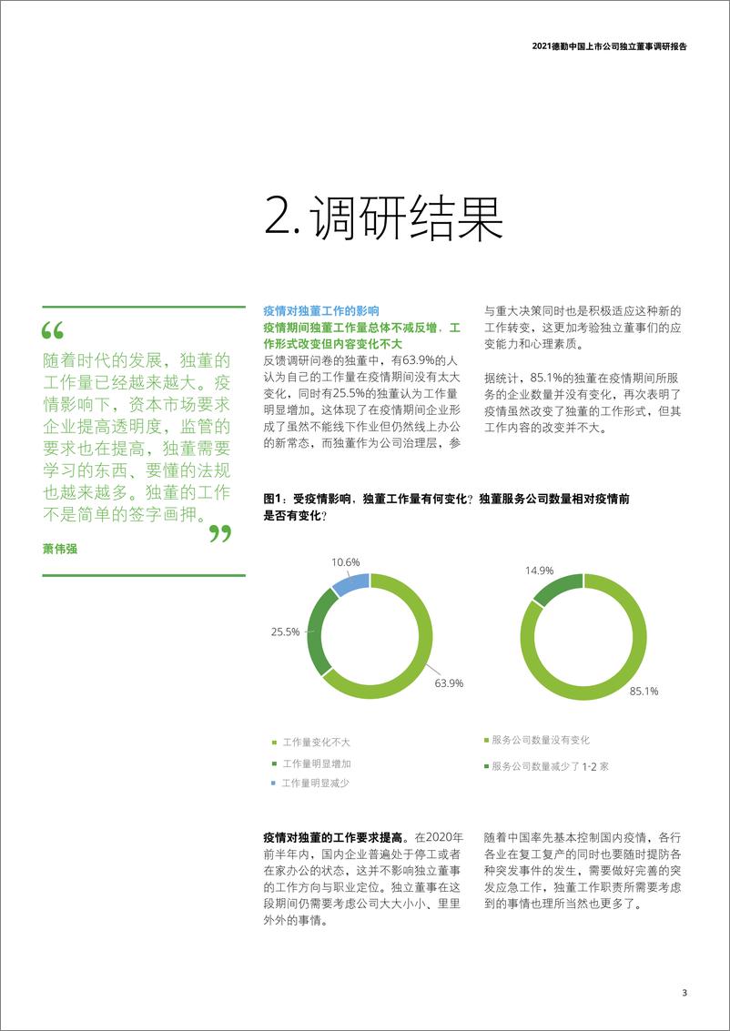 《2021中国上市公司独立董事调研报告.pdf》 - 第5页预览图