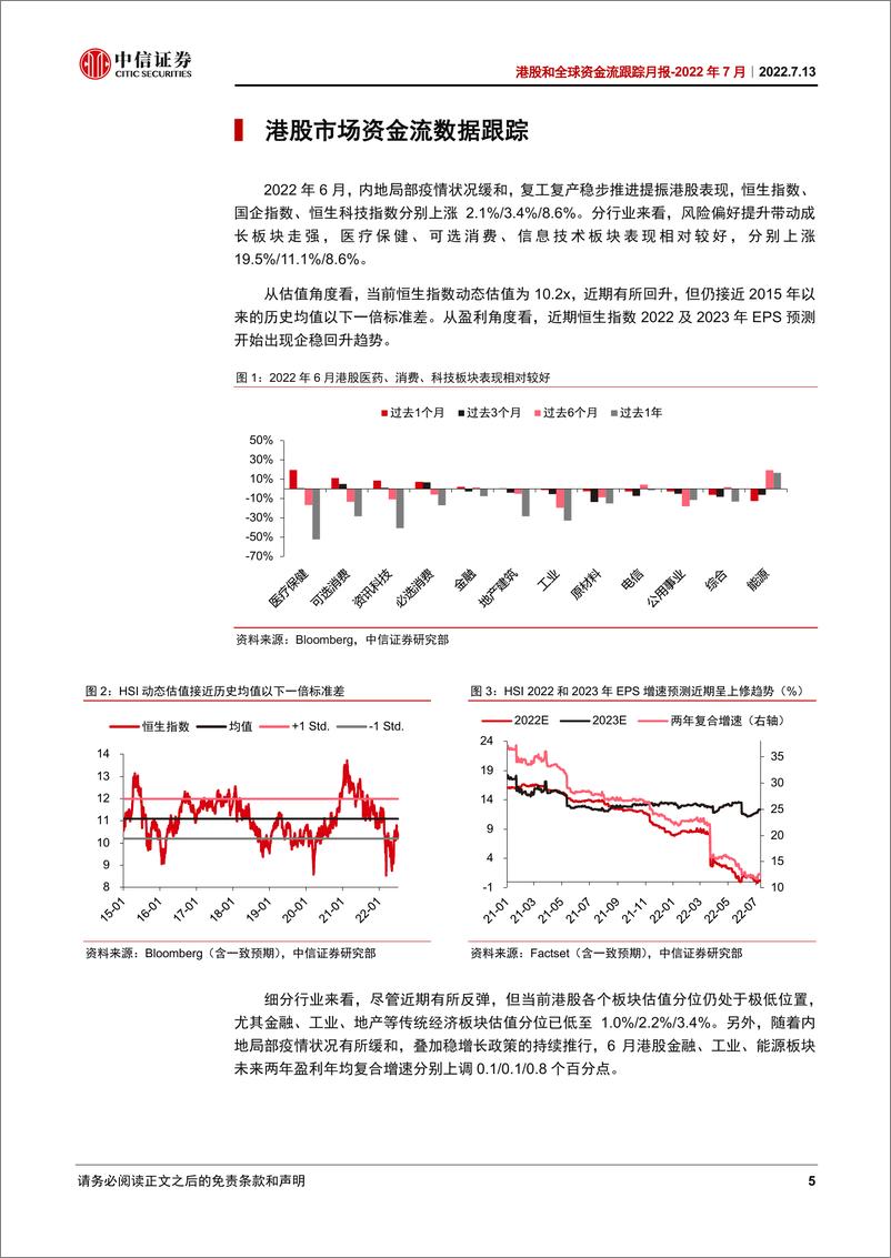 《港股和全球资金流跟踪月2022年7月：6月港股情绪回升，新能源车获增配-20220713-中信证券-20页》 - 第6页预览图