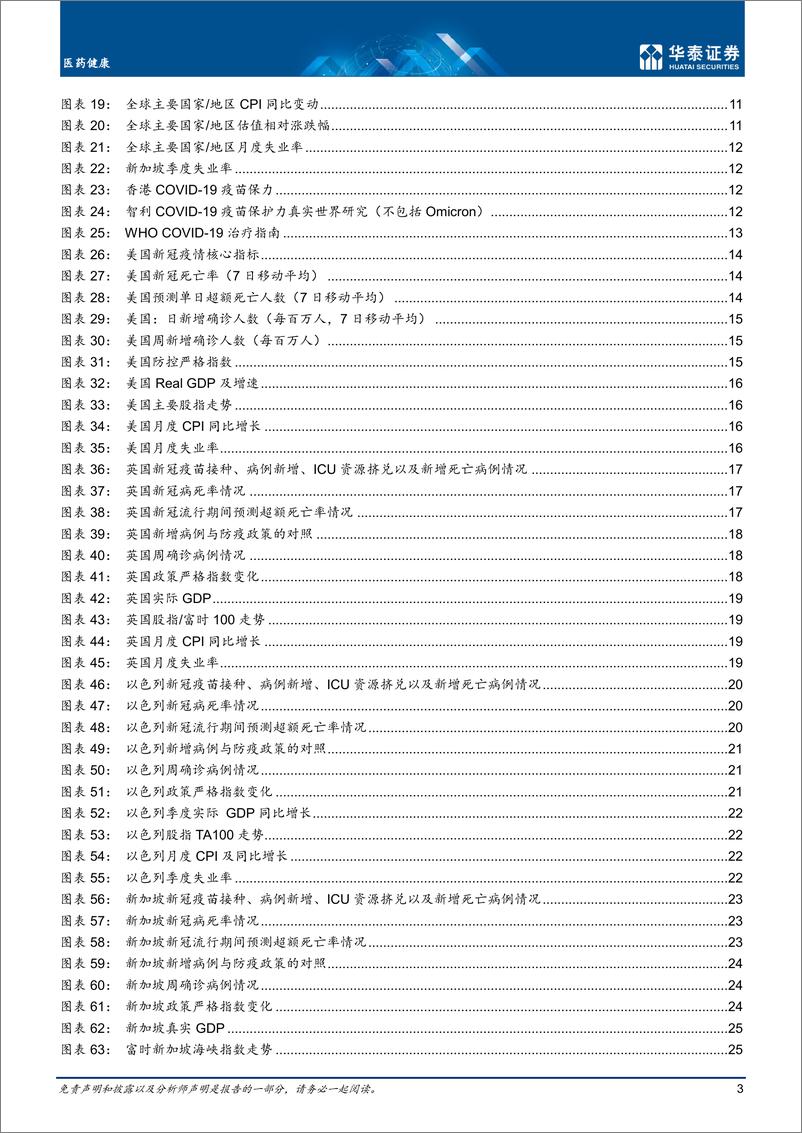 《医药健康行业专题研究：全球新冠疫情回顾研究-20220524-华泰证券-40页》 - 第4页预览图