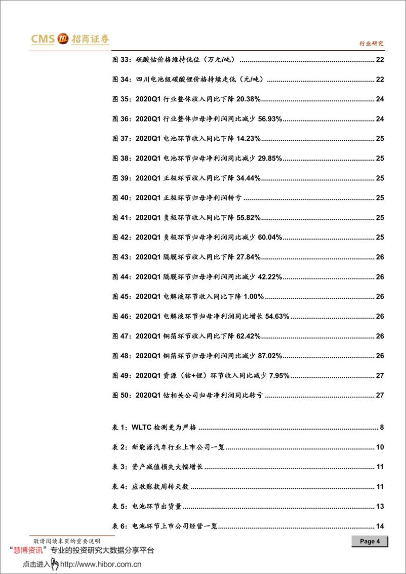 《2020年  【29页】新能源行业动力电池与电气系统系列报告之（五十）：疫情影响》 - 第4页预览图