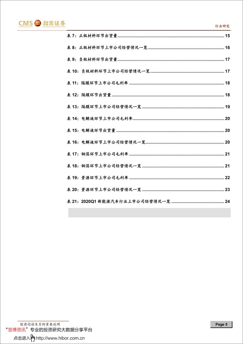 《2020年  【29页】新能源行业动力电池与电气系统系列报告之（五十）：疫情影响》 - 第5页预览图