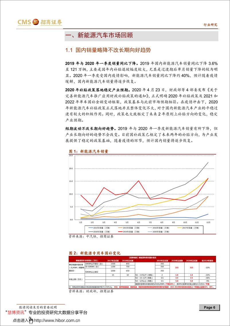 《2020年  【29页】新能源行业动力电池与电气系统系列报告之（五十）：疫情影响》 - 第6页预览图