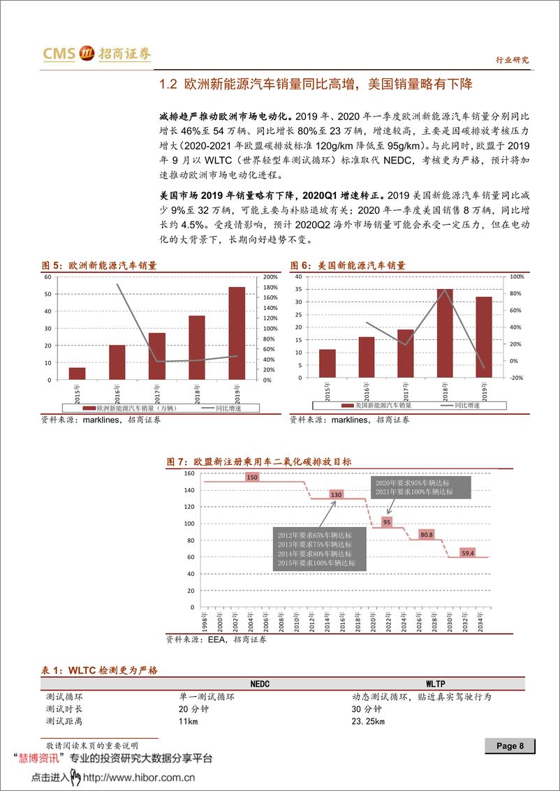 《2020年  【29页】新能源行业动力电池与电气系统系列报告之（五十）：疫情影响》 - 第8页预览图