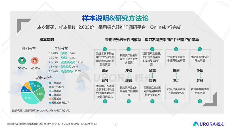 《内容生态搜索趋势研究报告》 - 第2页预览图