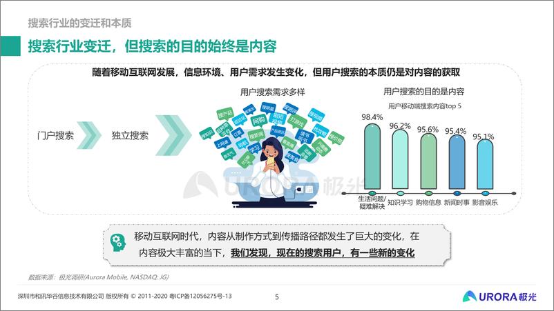 《内容生态搜索趋势研究报告》 - 第5页预览图