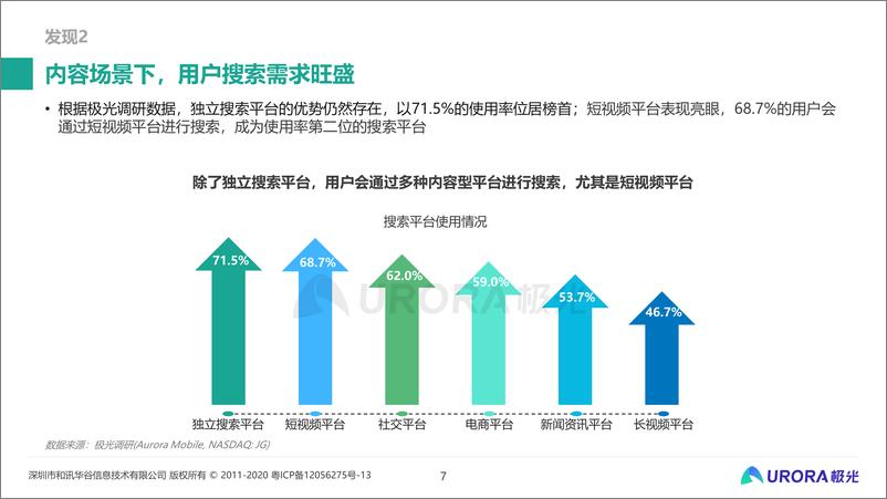 《内容生态搜索趋势研究报告》 - 第7页预览图