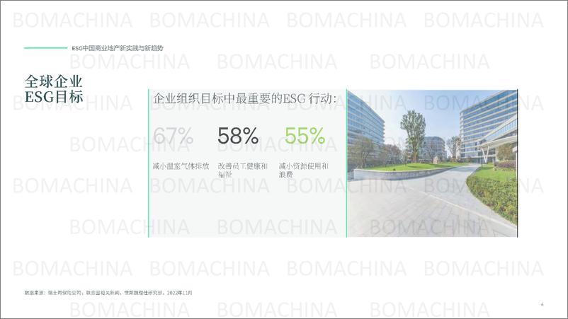 《CBRE-ESG中国商业地产新实践与新趋势-2023.10-30页》 - 第5页预览图