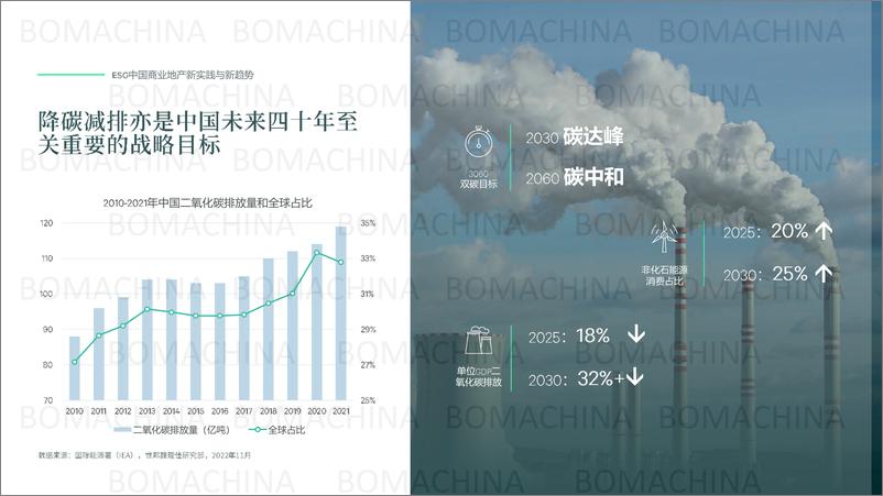 《CBRE-ESG中国商业地产新实践与新趋势-2023.10-30页》 - 第6页预览图