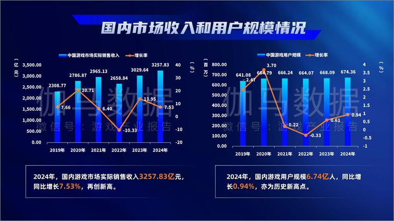 《2024年游戏产业报告-18页》 - 第3页预览图