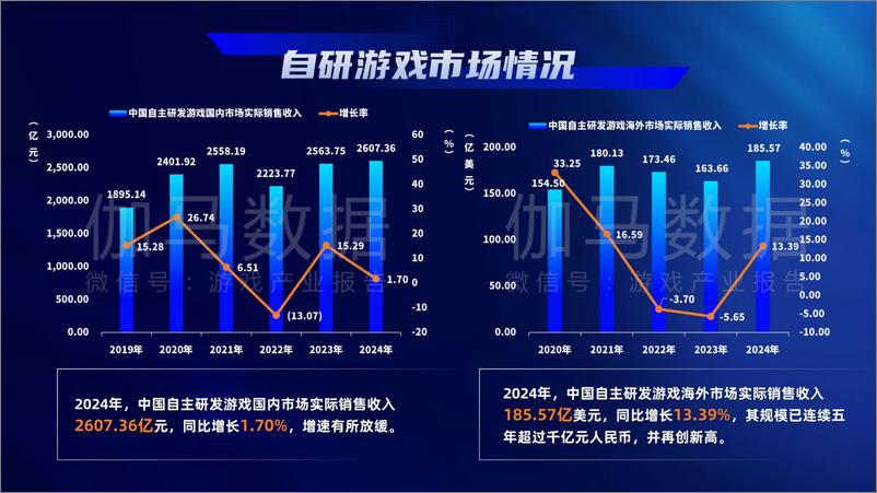 《2024年游戏产业报告-18页》 - 第4页预览图