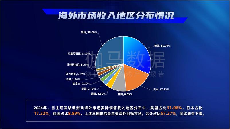 《2024年游戏产业报告-18页》 - 第5页预览图