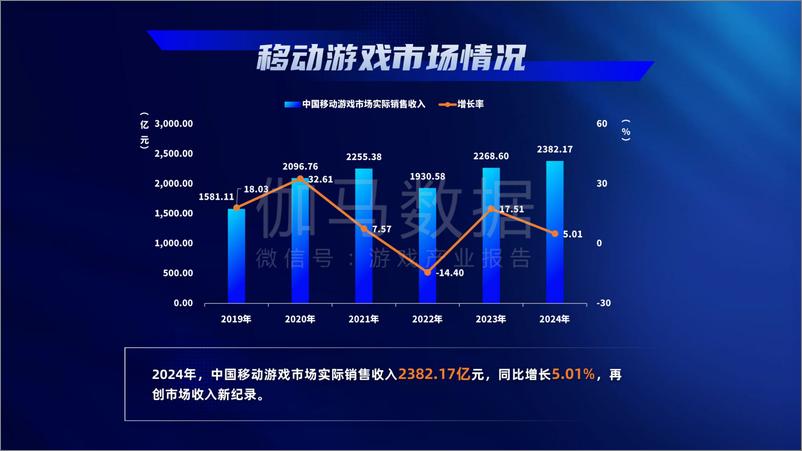 《2024年游戏产业报告-18页》 - 第8页预览图