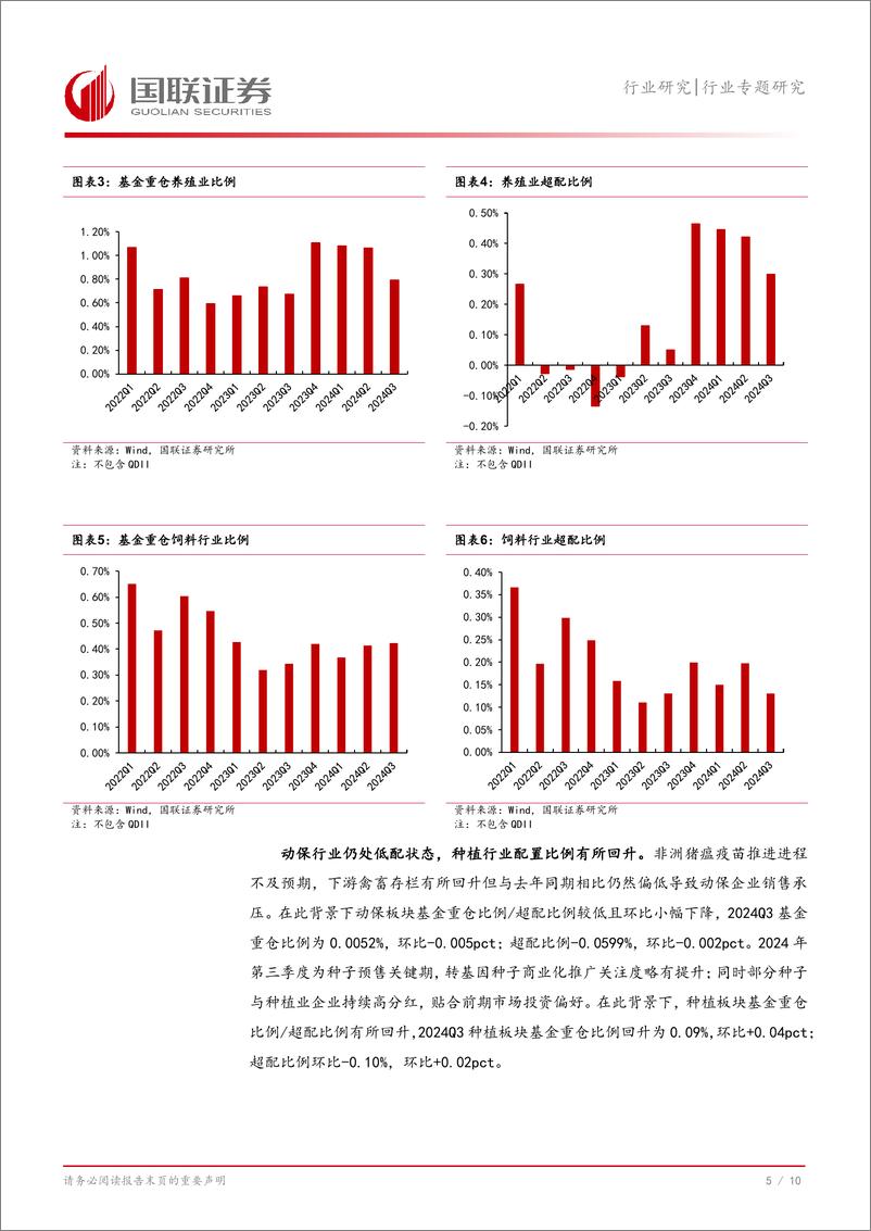 《农林牧渔行业专题研究：2024Q3农业持仓环比回落，关注宠物板块投资机会-241028-国联证券-11页》 - 第6页预览图