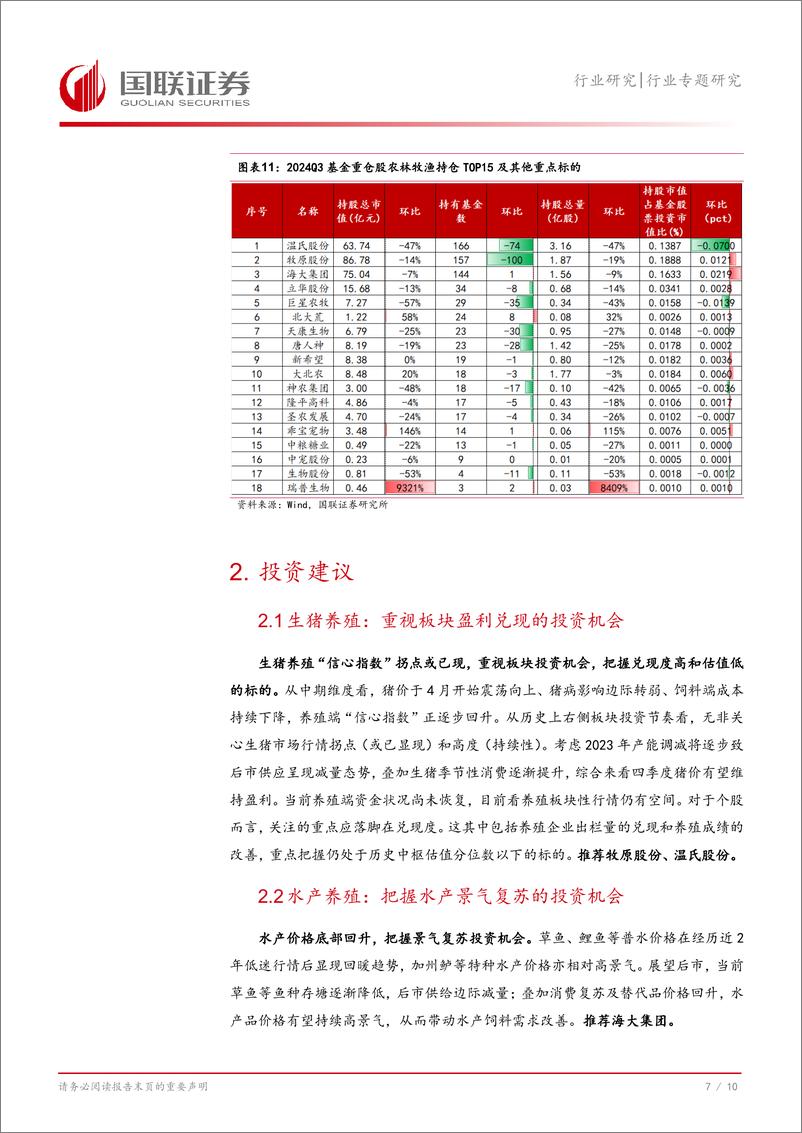 《农林牧渔行业专题研究：2024Q3农业持仓环比回落，关注宠物板块投资机会-241028-国联证券-11页》 - 第8页预览图